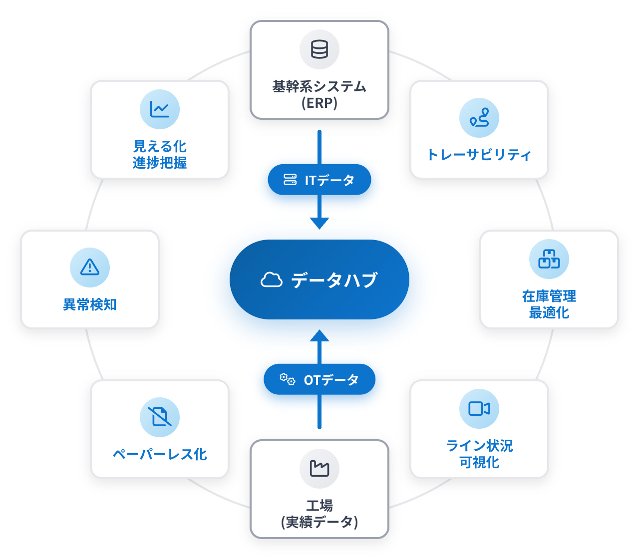 データハブソリューションイメージ